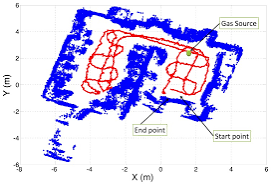 2D-mapping-By-sonar
